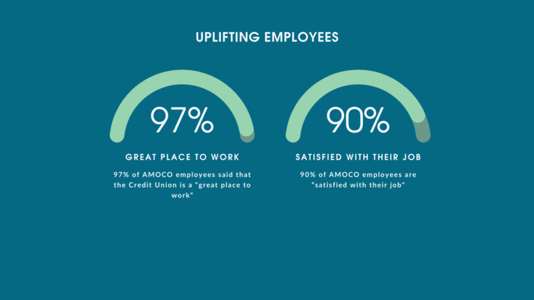 Uplifting Employees Infographic