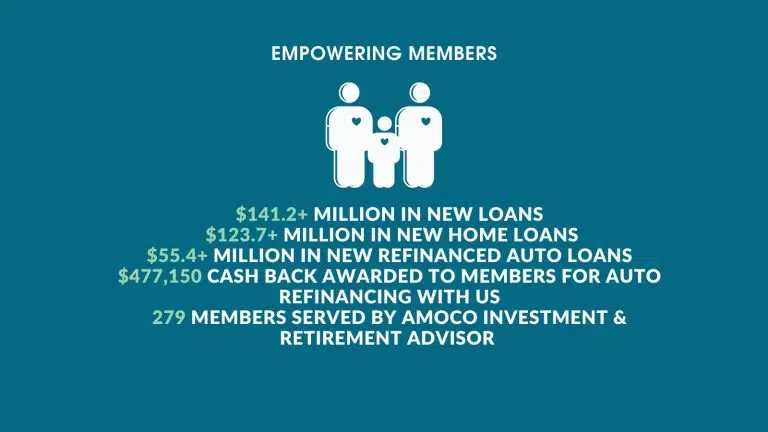 Empowering Members Infographic