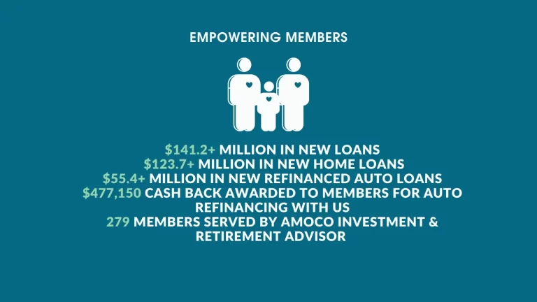 Empowering Members