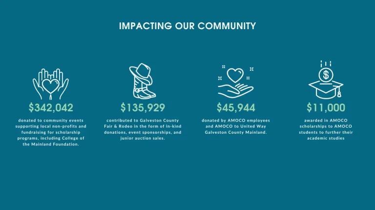 Impacting our Community