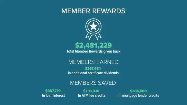 Member Rewards