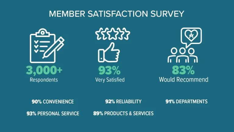 Member Opinion Survey